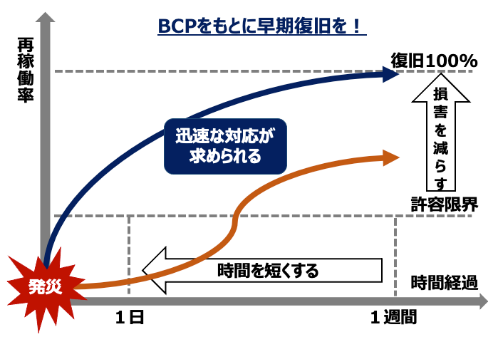 サポート