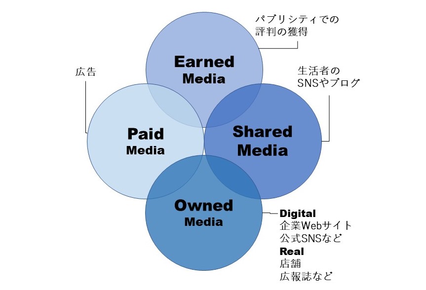 採用活動はメディア戦略だ。 – : リクポスBLOG